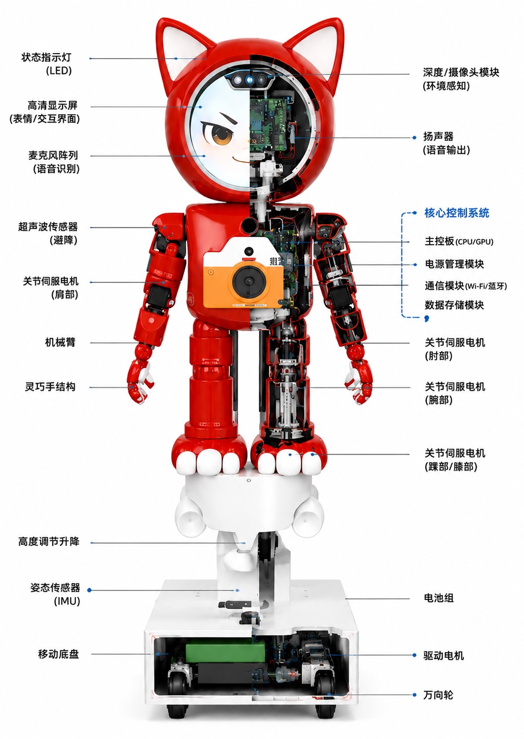 AI机器猫互动终端与明信片输出
